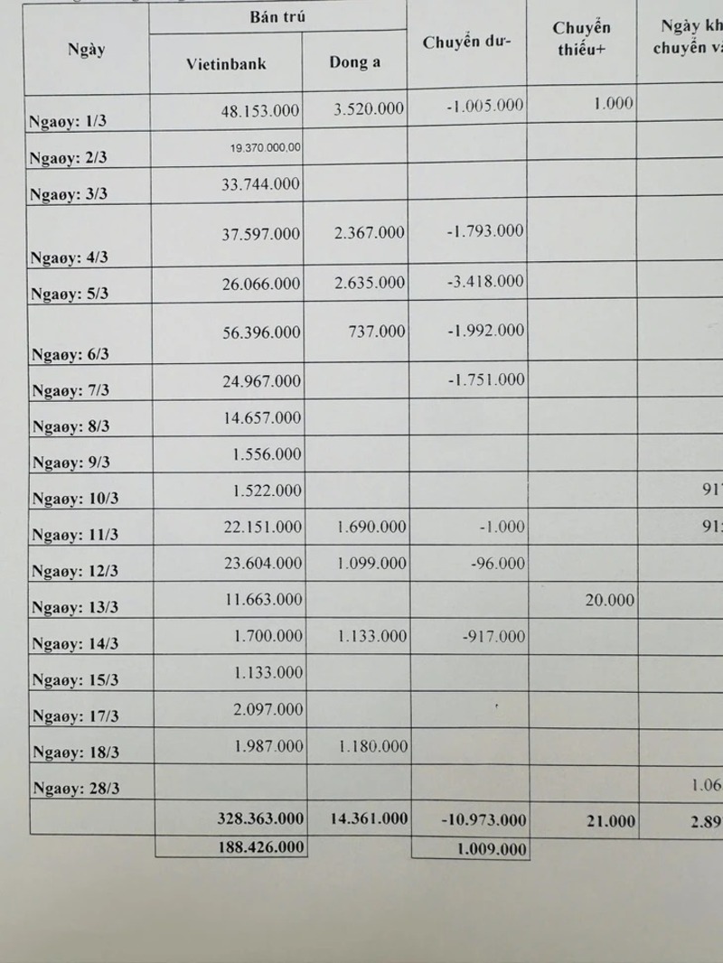phi-dich-vu-vo-ly-khi-dong-hoc-phi-2
